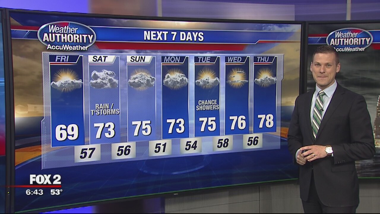 Saturday Showers