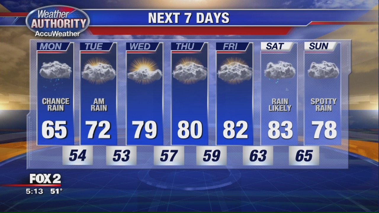 Monday Morning Outlook