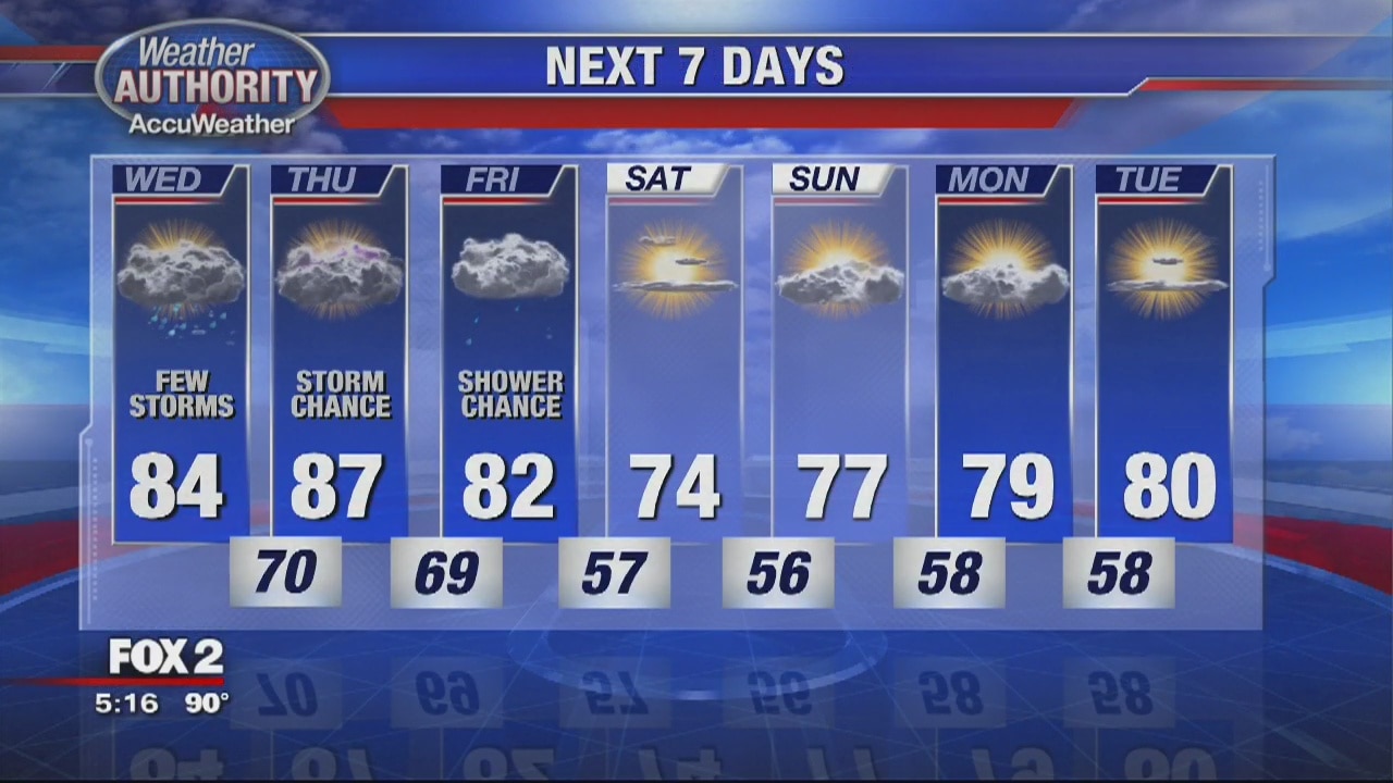 A few thunderstorms for Wednesday