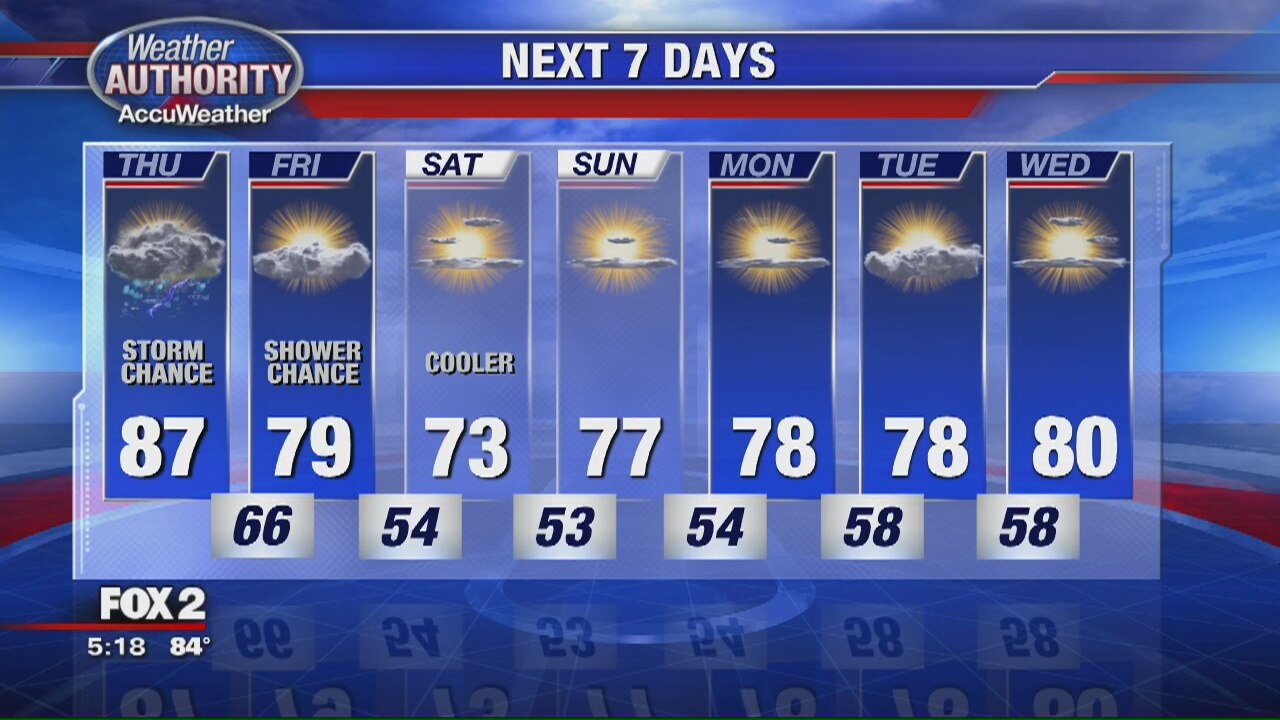 Chance for a stormy Wednesday night