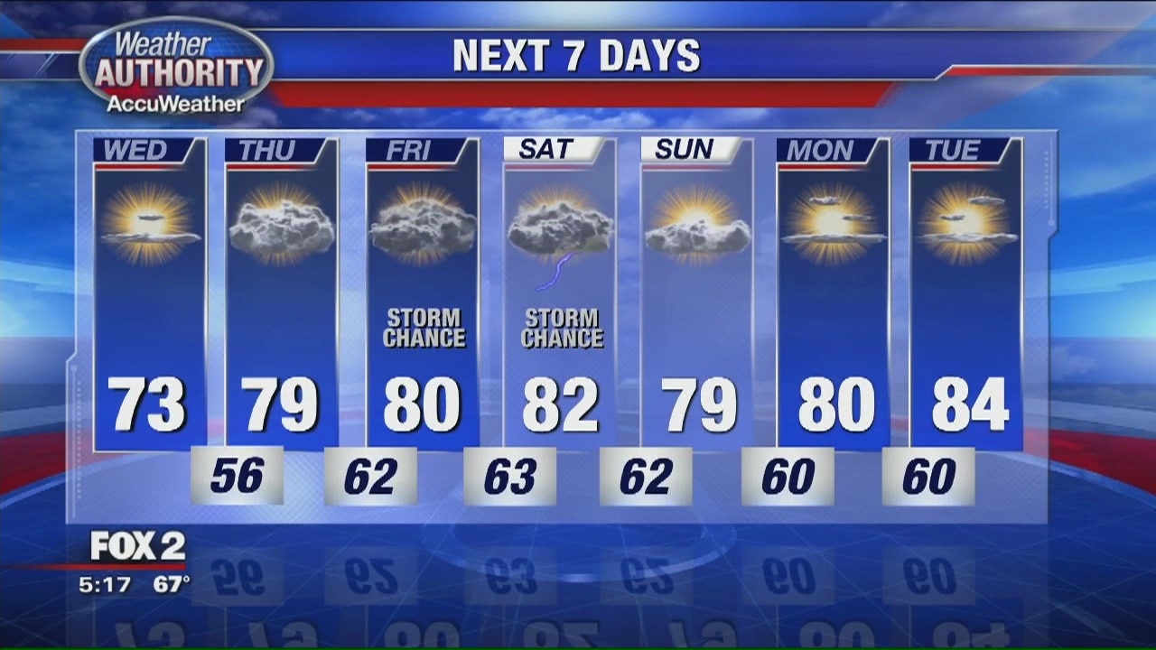 A pleasant Wednesday on tap