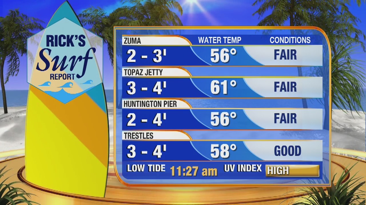 Memorial Day surf report