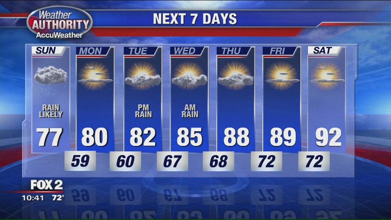 Sunday Weather Outlook