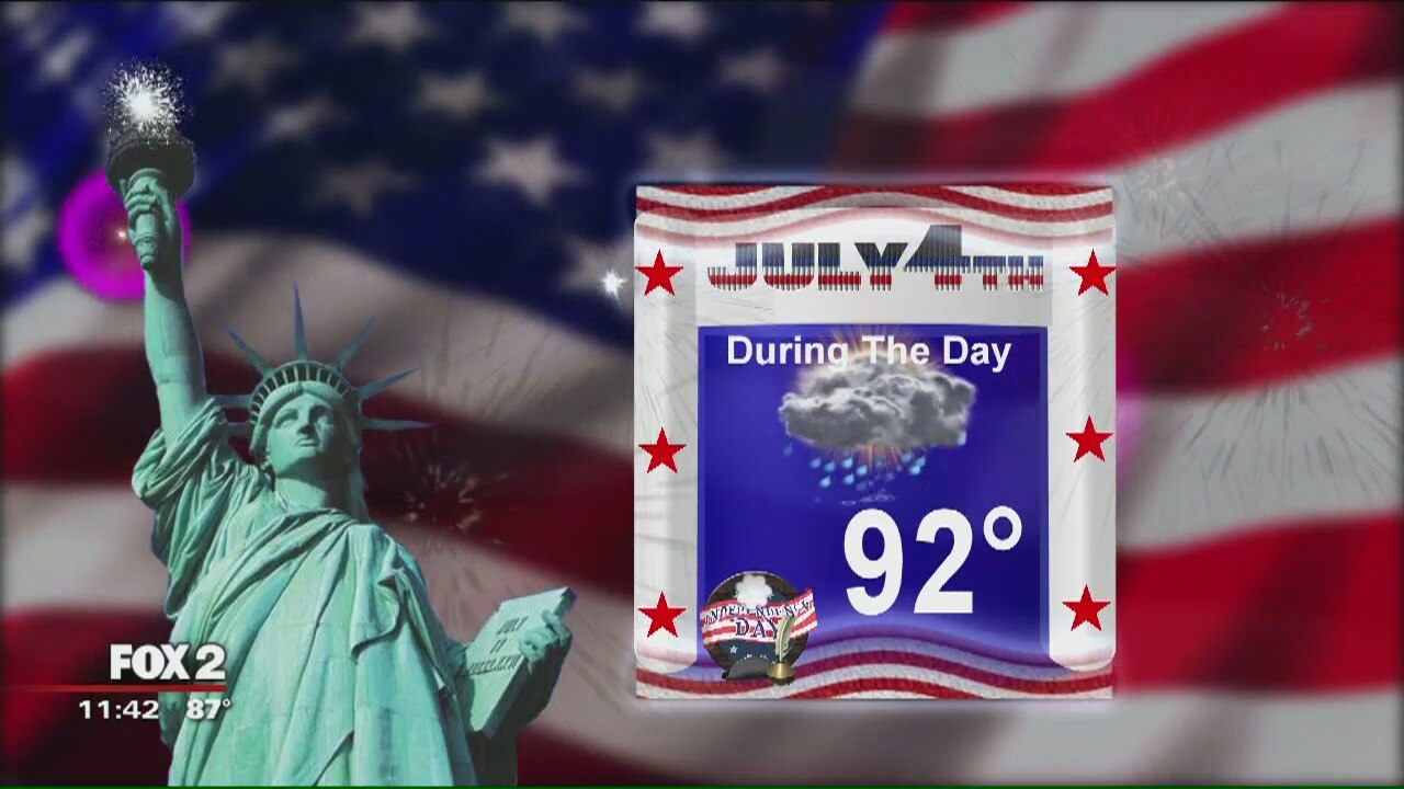 4th of July Outlook
