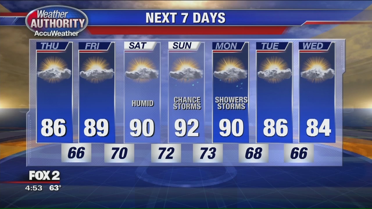 Another dry day