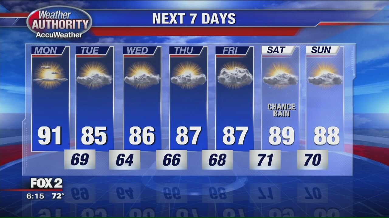 Sunday Evening Outlook