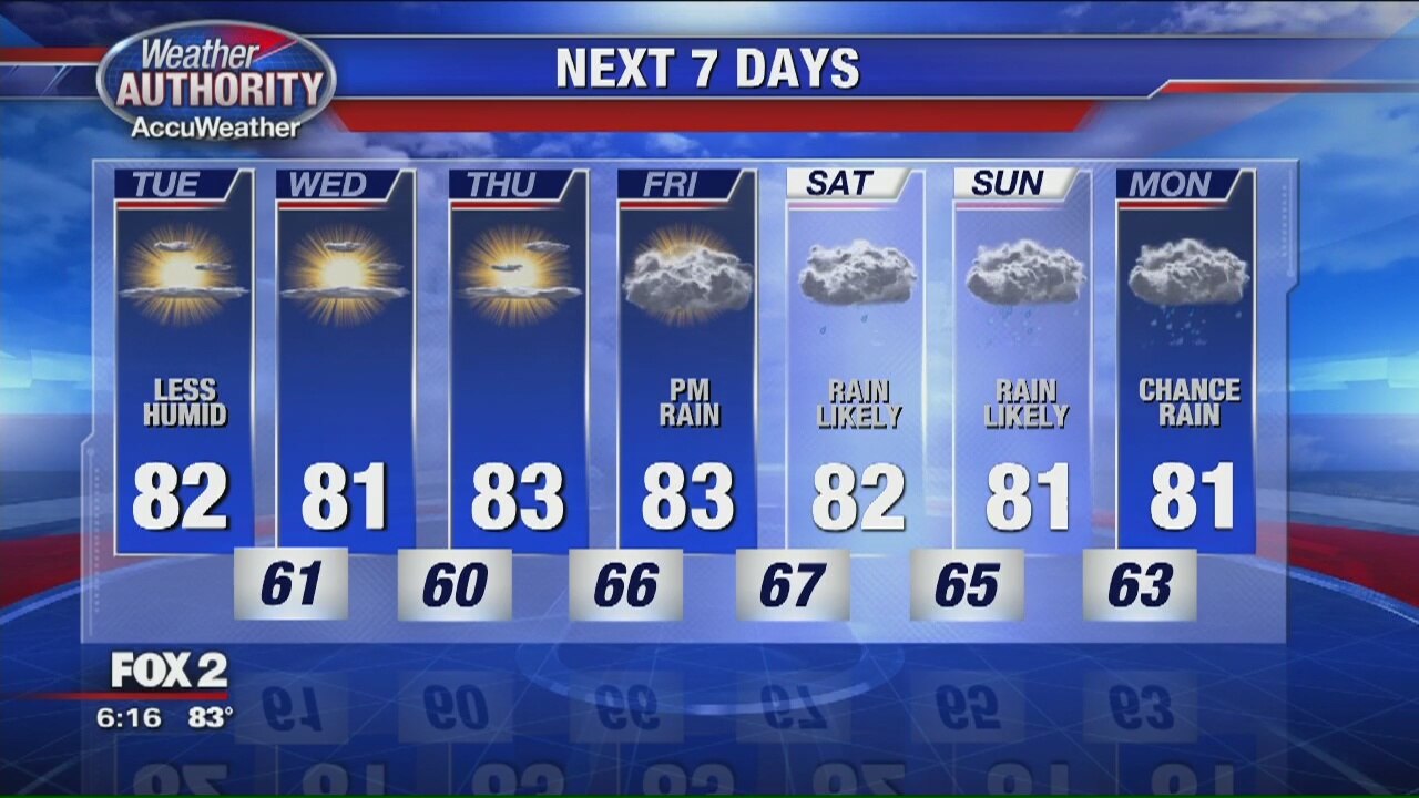 Monday Evening Outlook