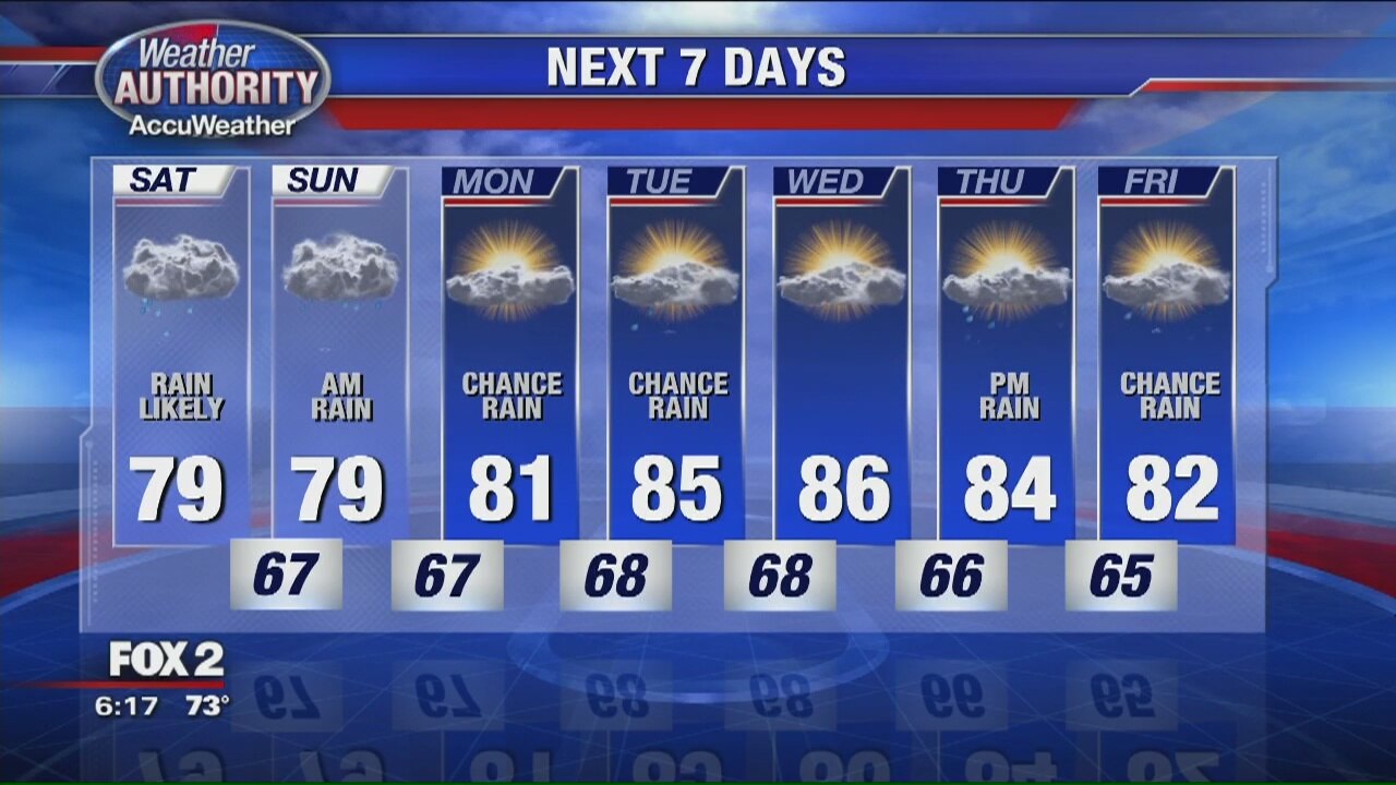 Weekend Rain