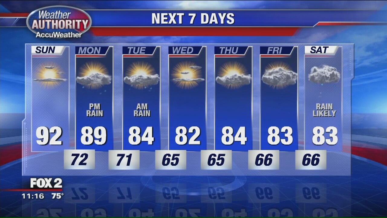 Air Quality Alert Sunday