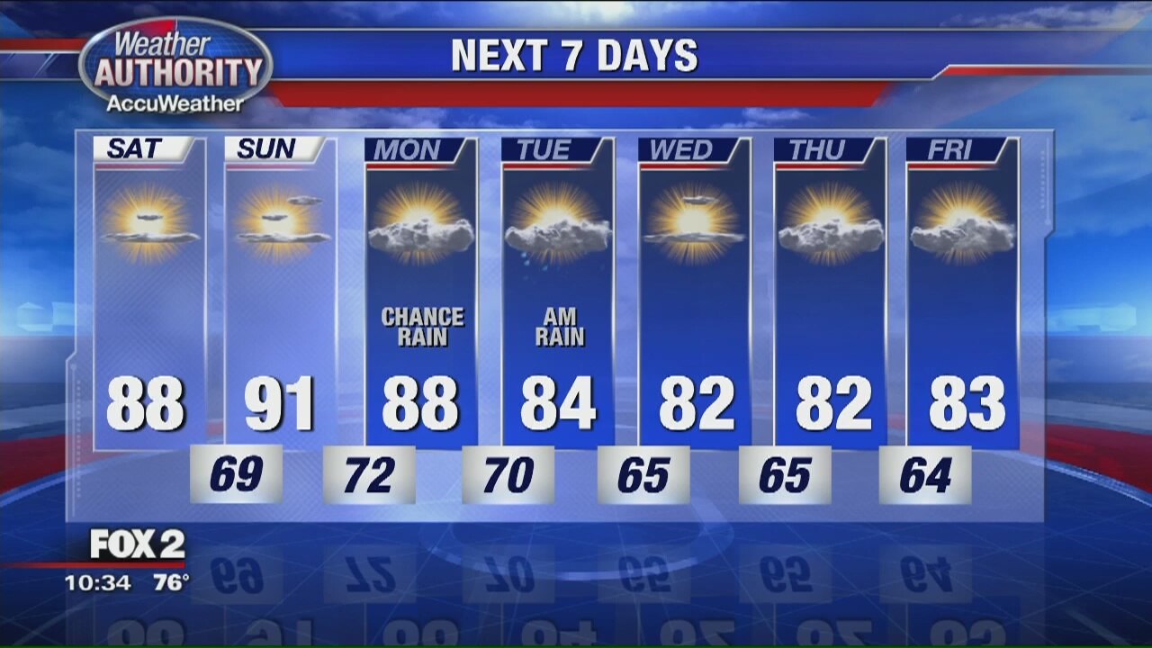 Hot & Humid Weekend