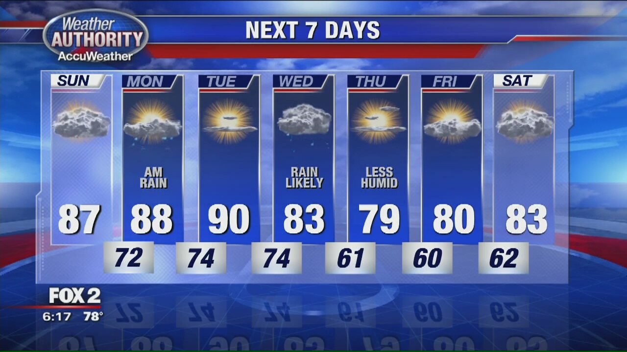 Saturday Evening Outlook