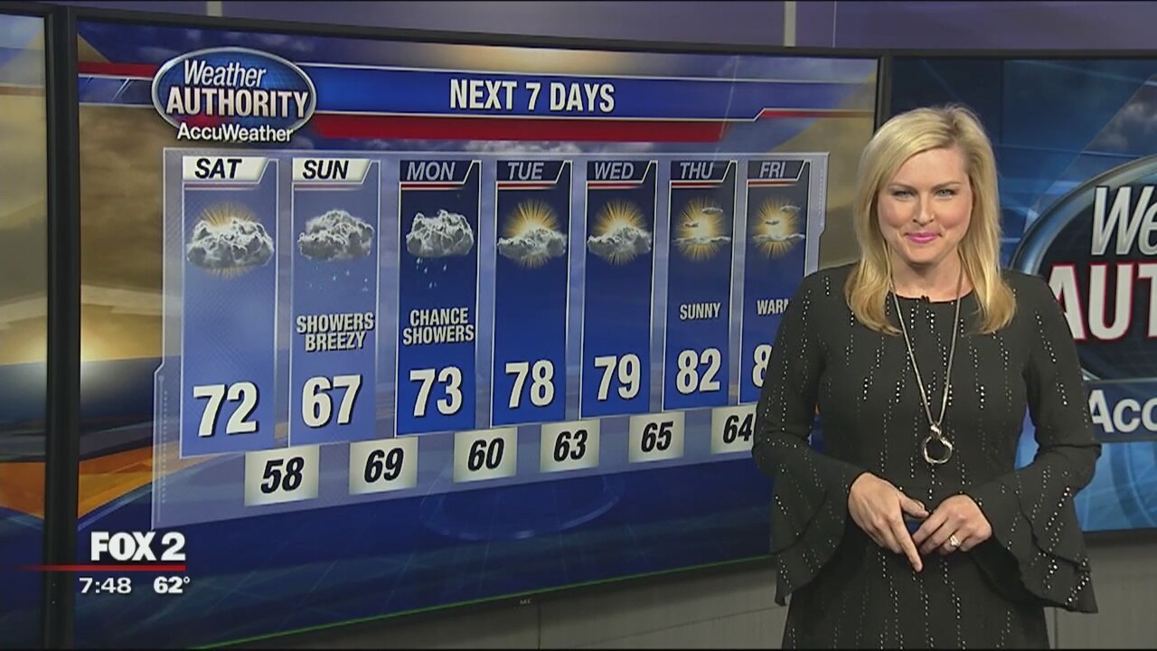Saturday AM weather 2