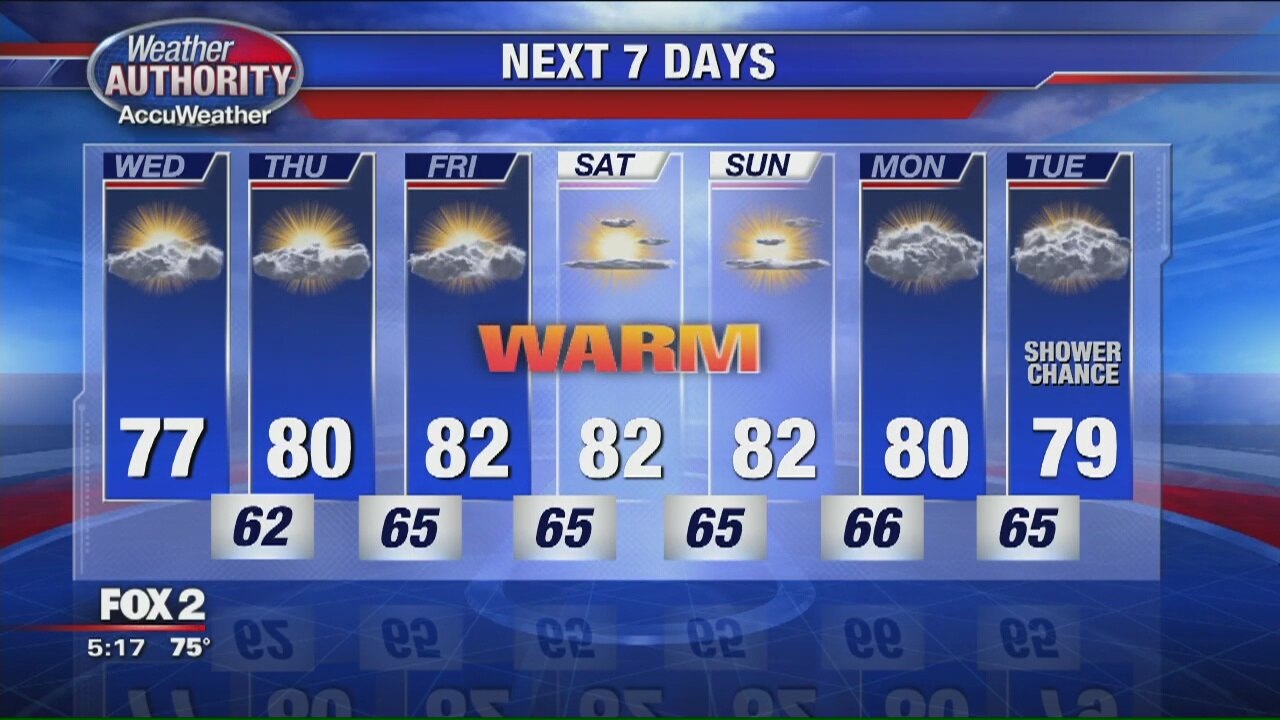 Weather for Tuesday, September 11, 2018