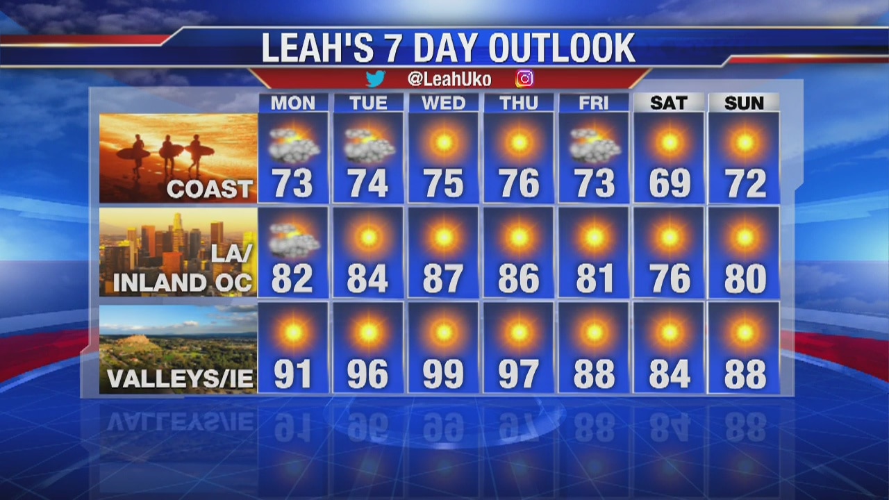 Sunday night forecast