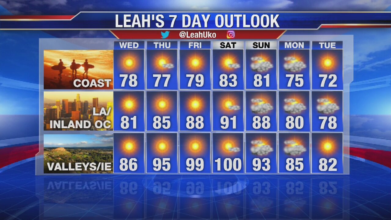 Weather Forecast Tuesday, September 10