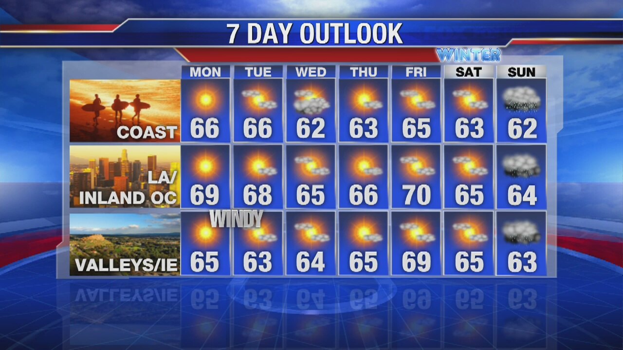 Weather Forecast Sunday, December 15