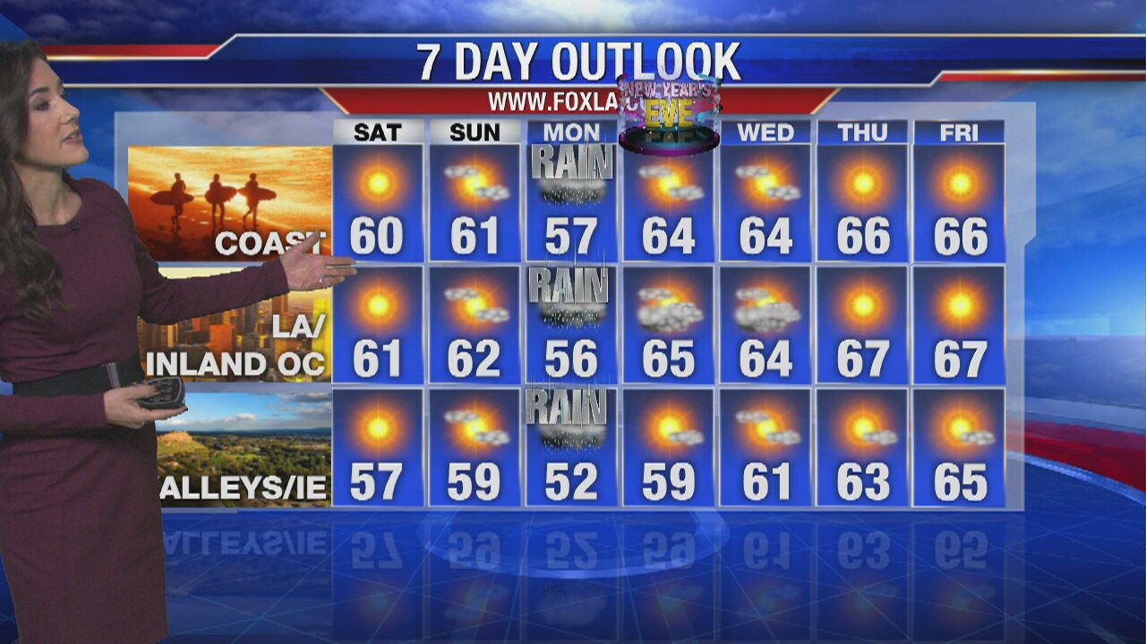 Weather forecast for Friday, December 27