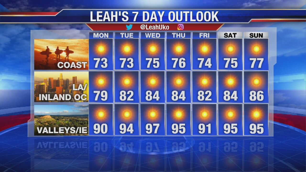 Weather Forecast for Sunday, August 18