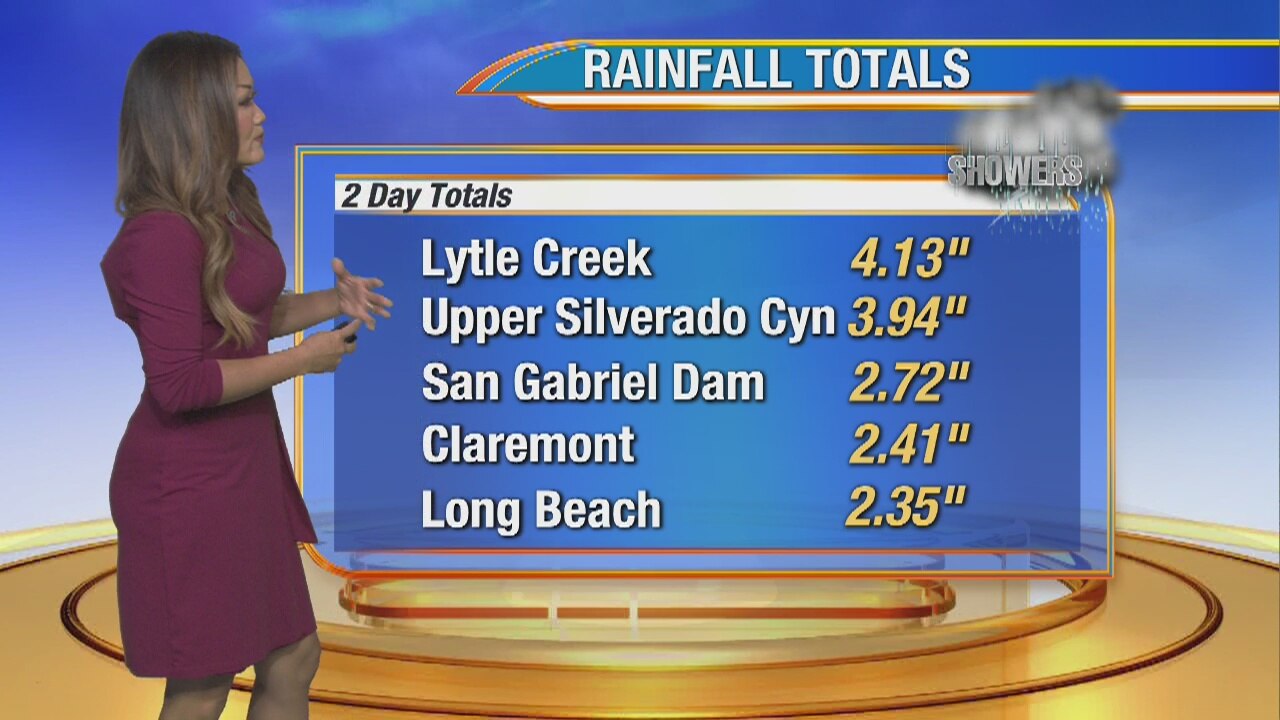 Weather Forecast for Friday, November 29