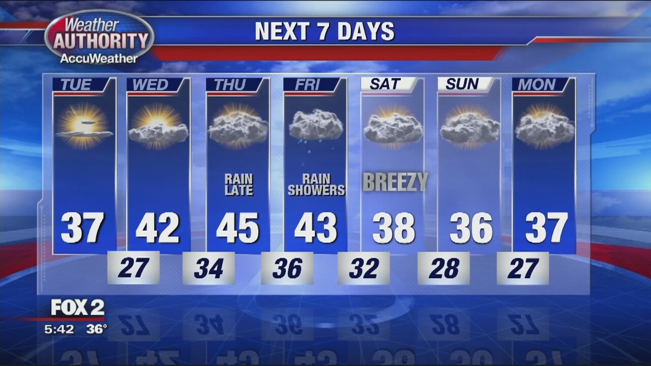 Monday Evening Forecast | FOX 2 Detroit