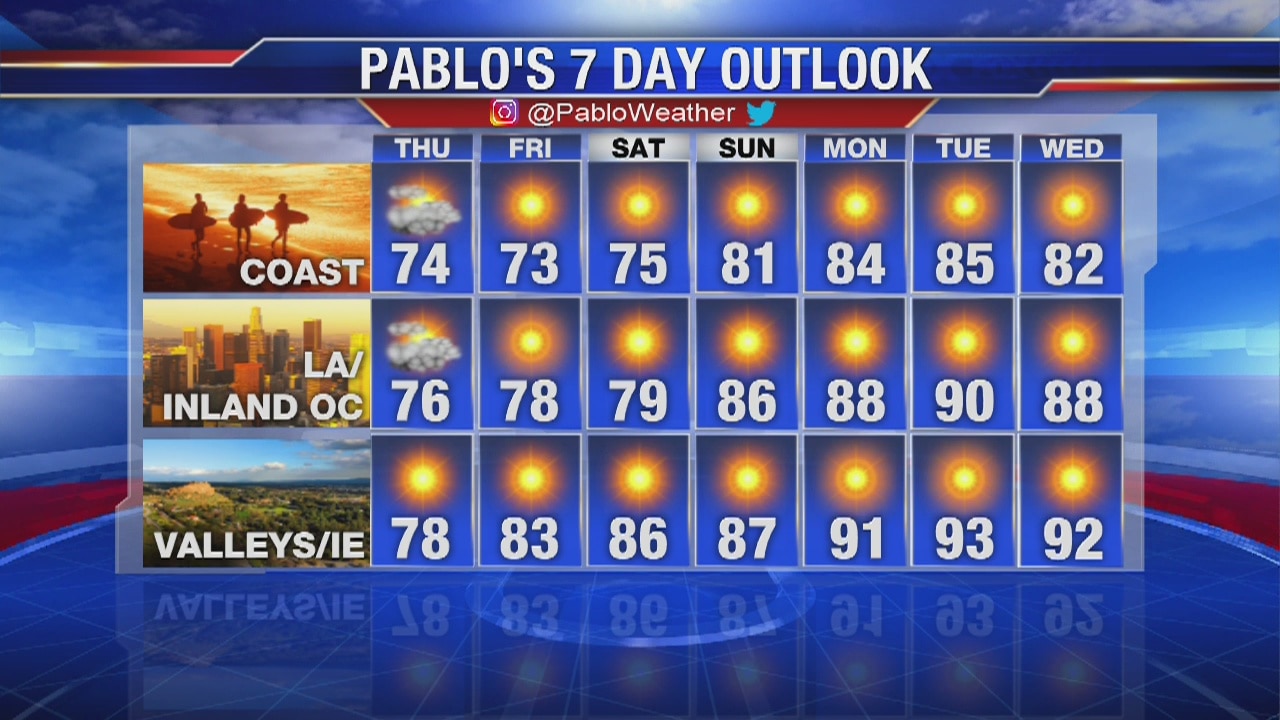 Weather Forecast for Wednesday, October 16