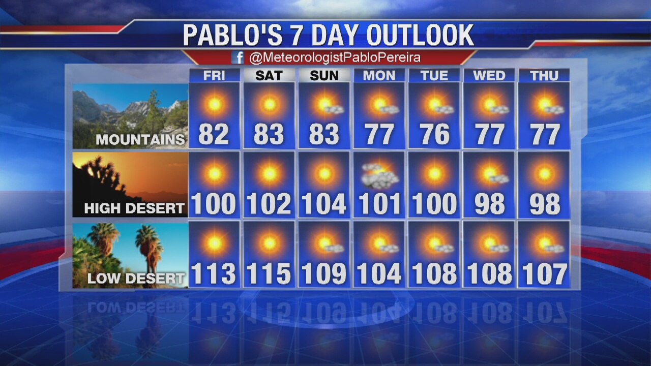 Weather Forecast Thursday, August 29