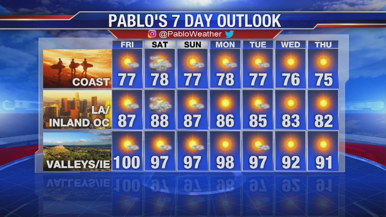 Thursday night weather video forecast update - August 1, 2019