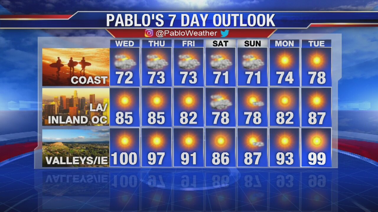 Weather Forecast Tuesday, August 13, 2019