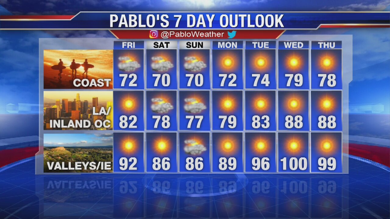 Weather Forecast Thursday, August 15, 2019
