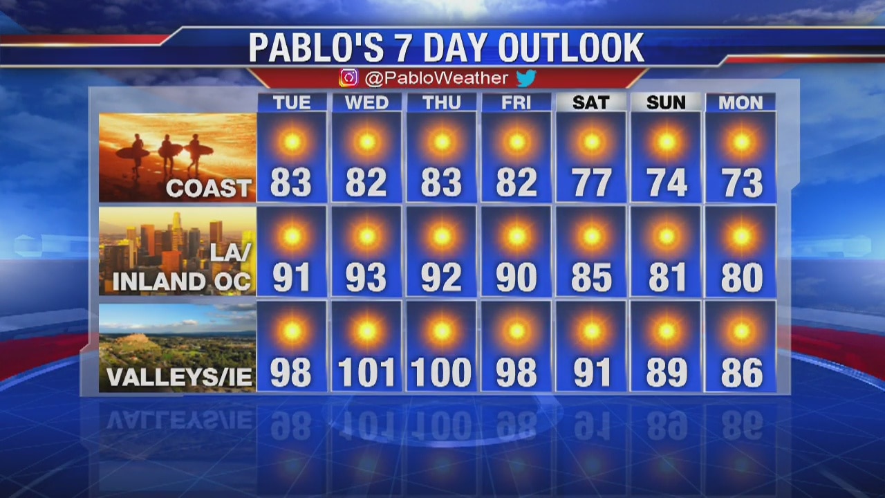 Weather Forecast Monday, September 2, 2019