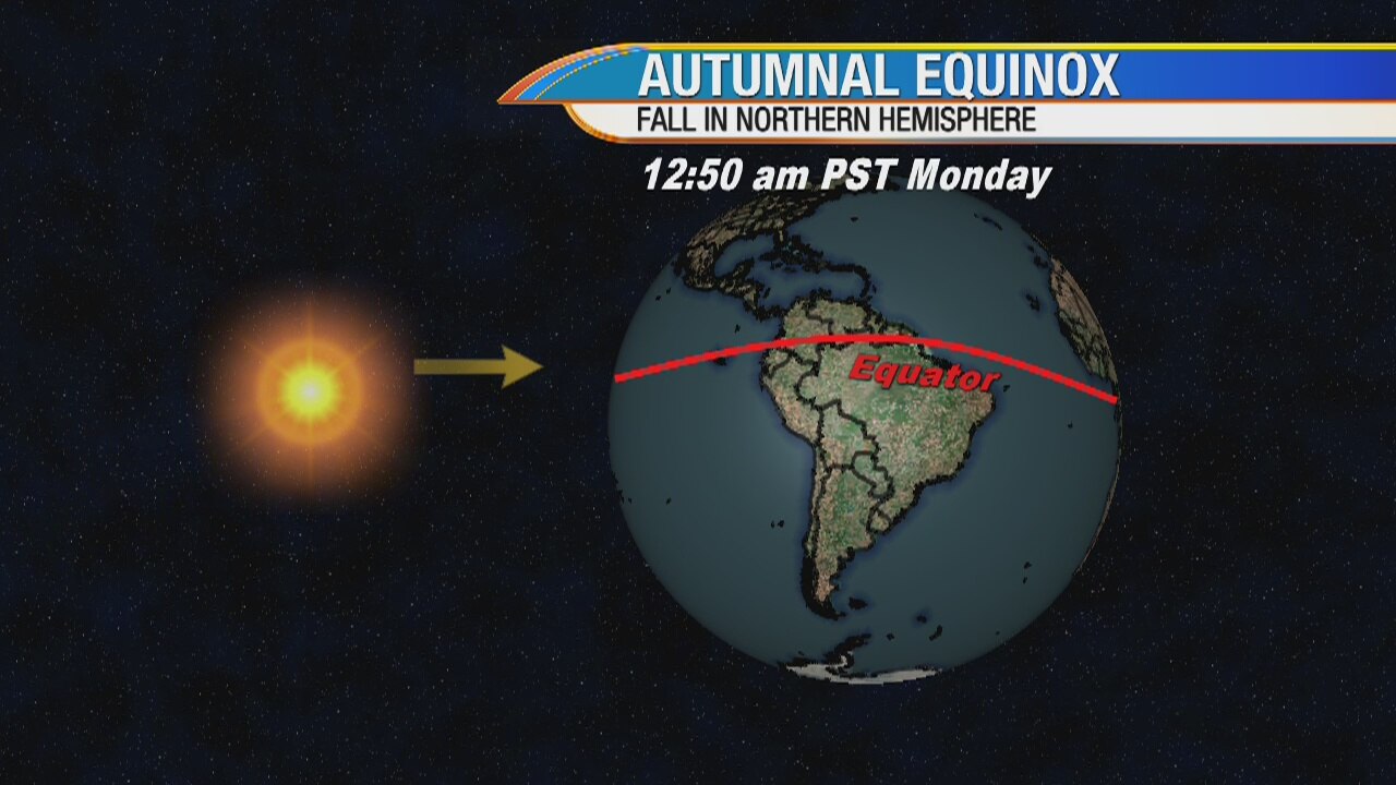 Weather forecast for Friday, September 20