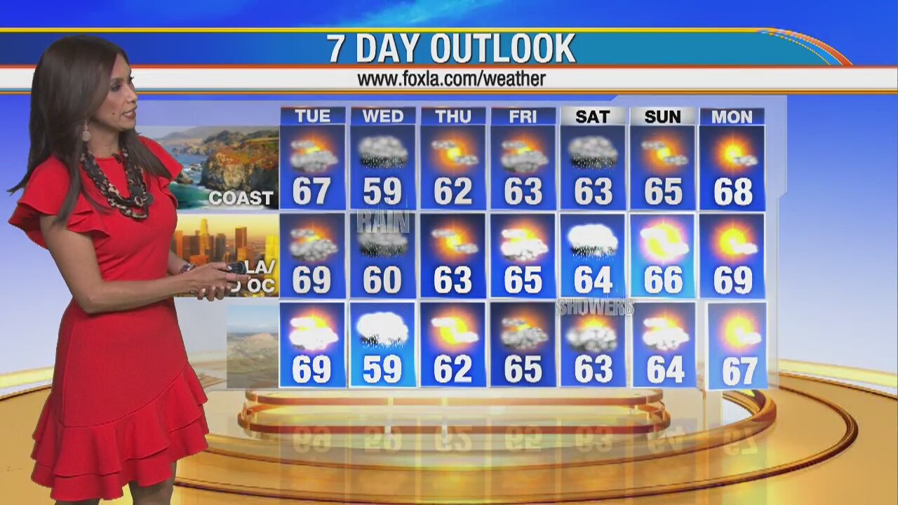 Weather Forecast for Tuesday, December 3