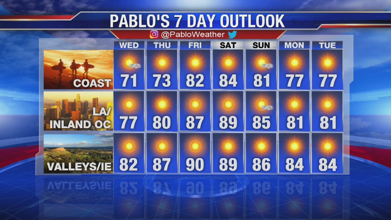 Weather Forecast for Tuesday, November 5