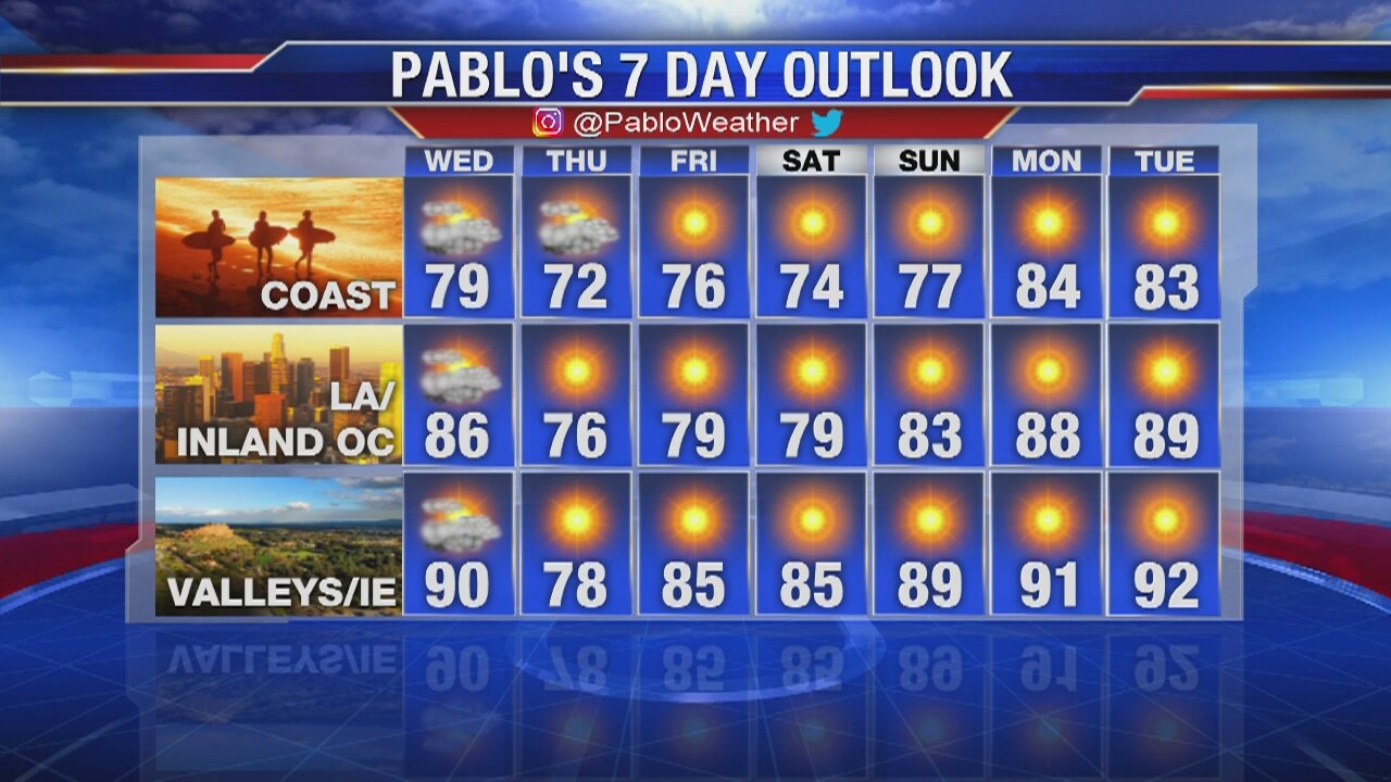 Weather Forecast for Tuesday, October 15