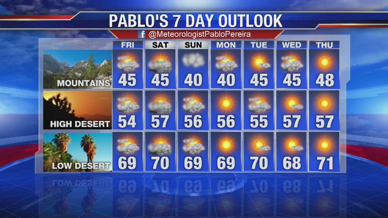 Weather Forecast for Thursday, December 5