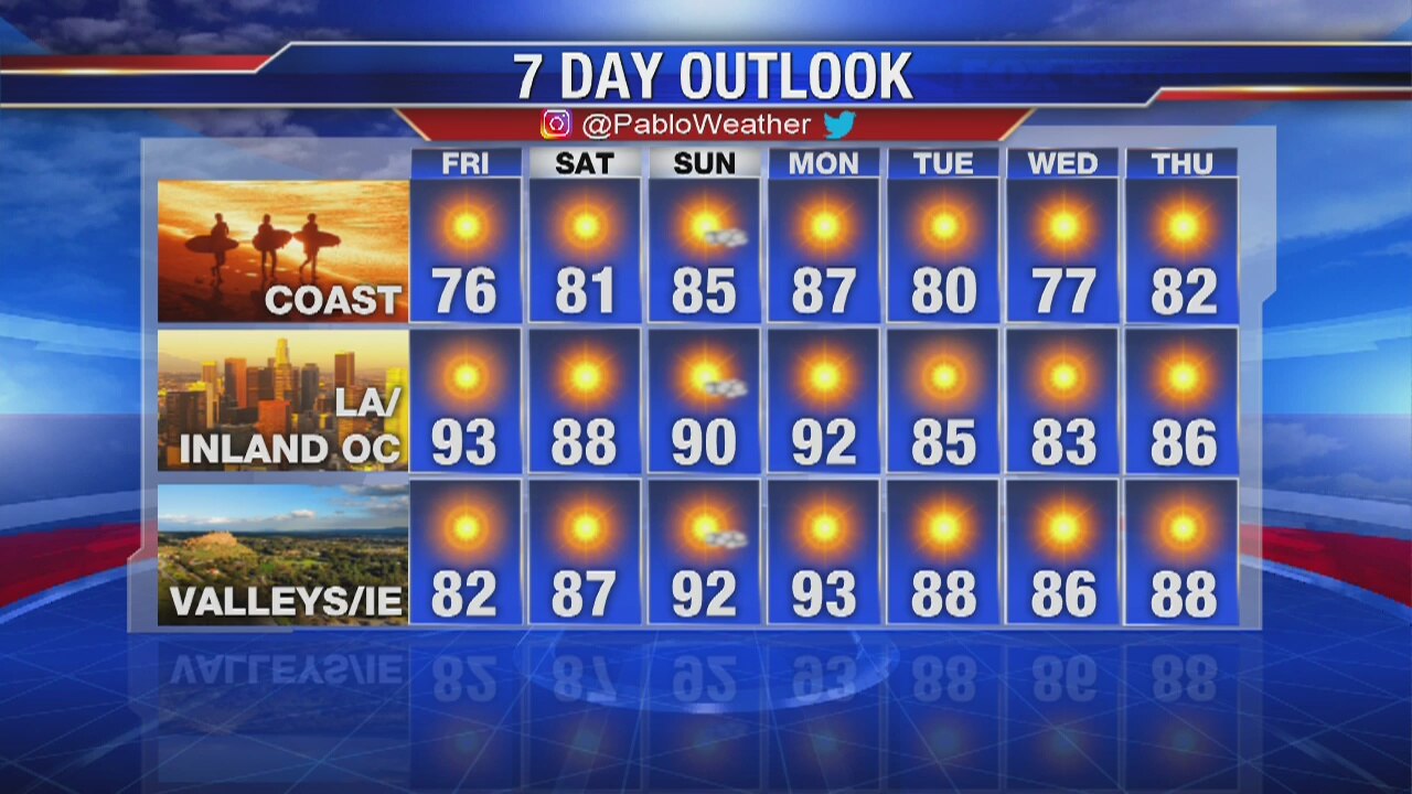 Weather Forecast for Thursday, October 24