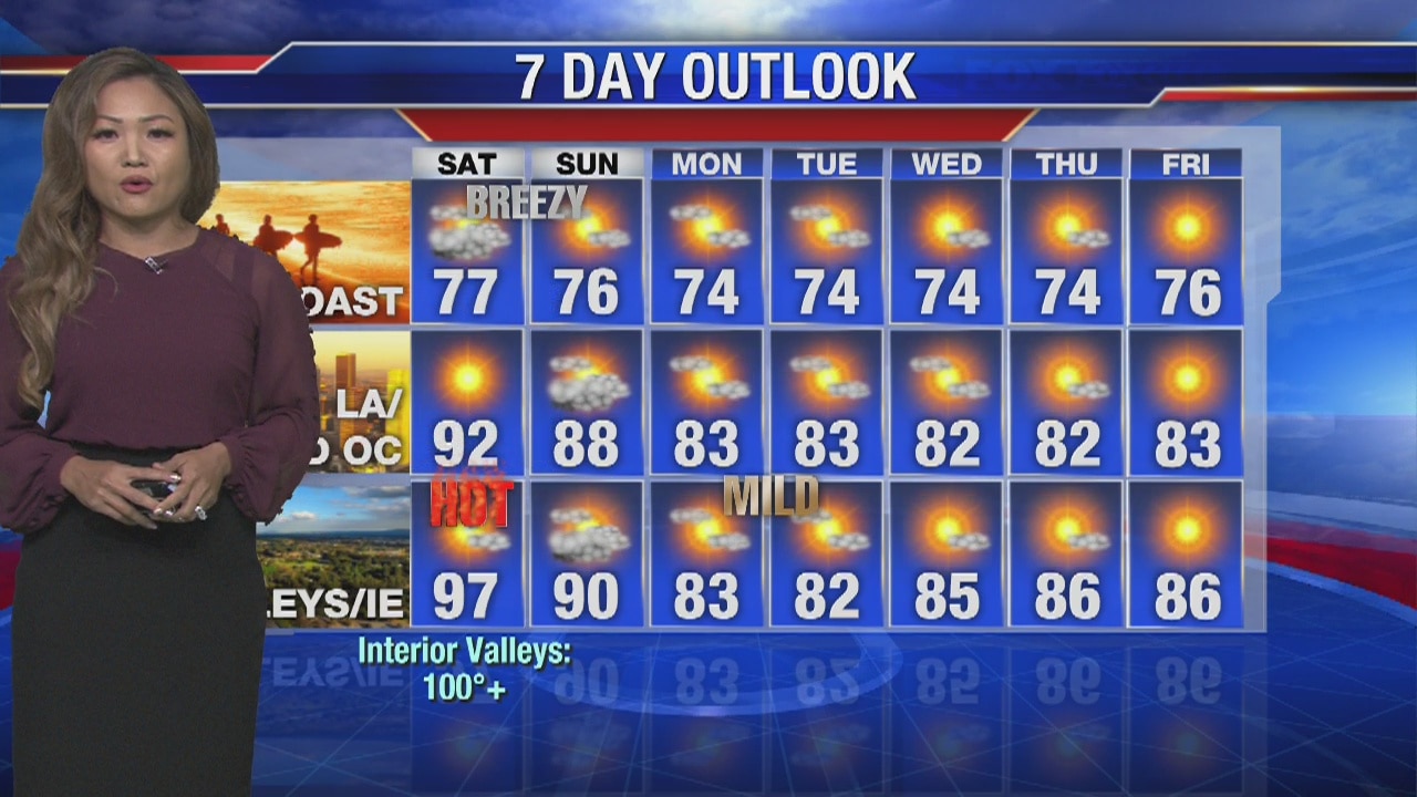 Weather Forecast Friday, September 13