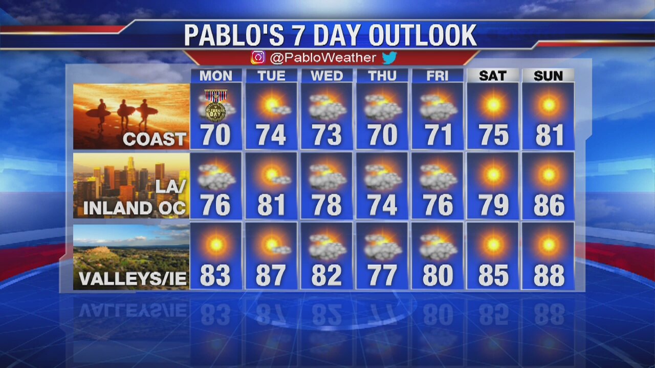 Weather Forecast for Sunday, November 10