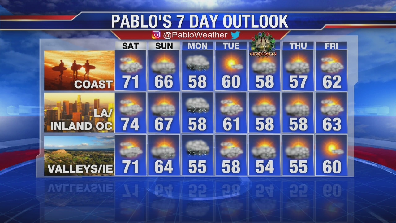 Weather Forecast Friday, December 20