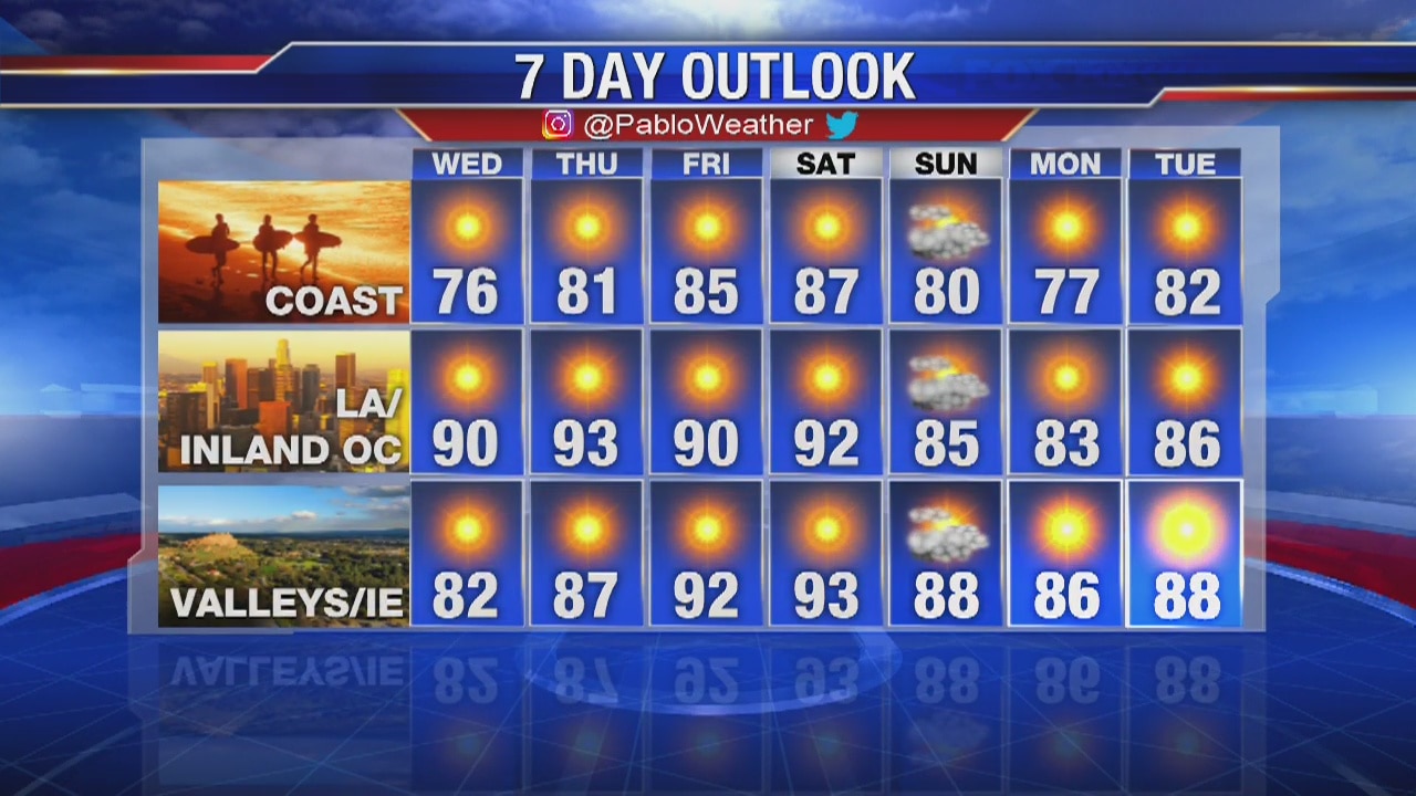 Weather Forecast for Tuesday, October 22