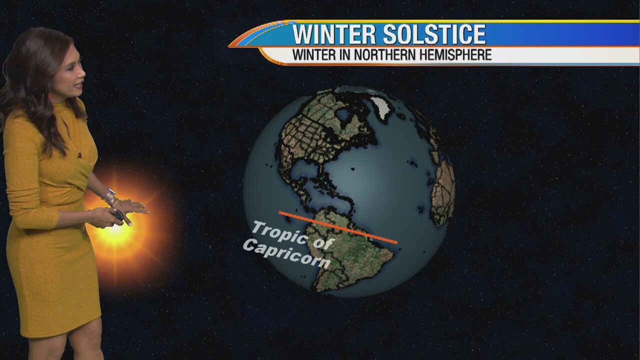 Weather Forecast for Thursday, December 19