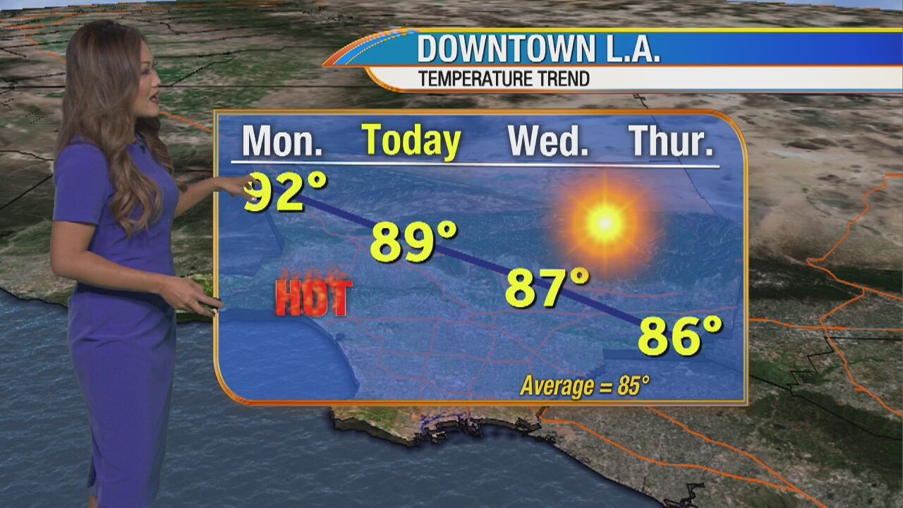 Weather Forecast Tuesday, August 27