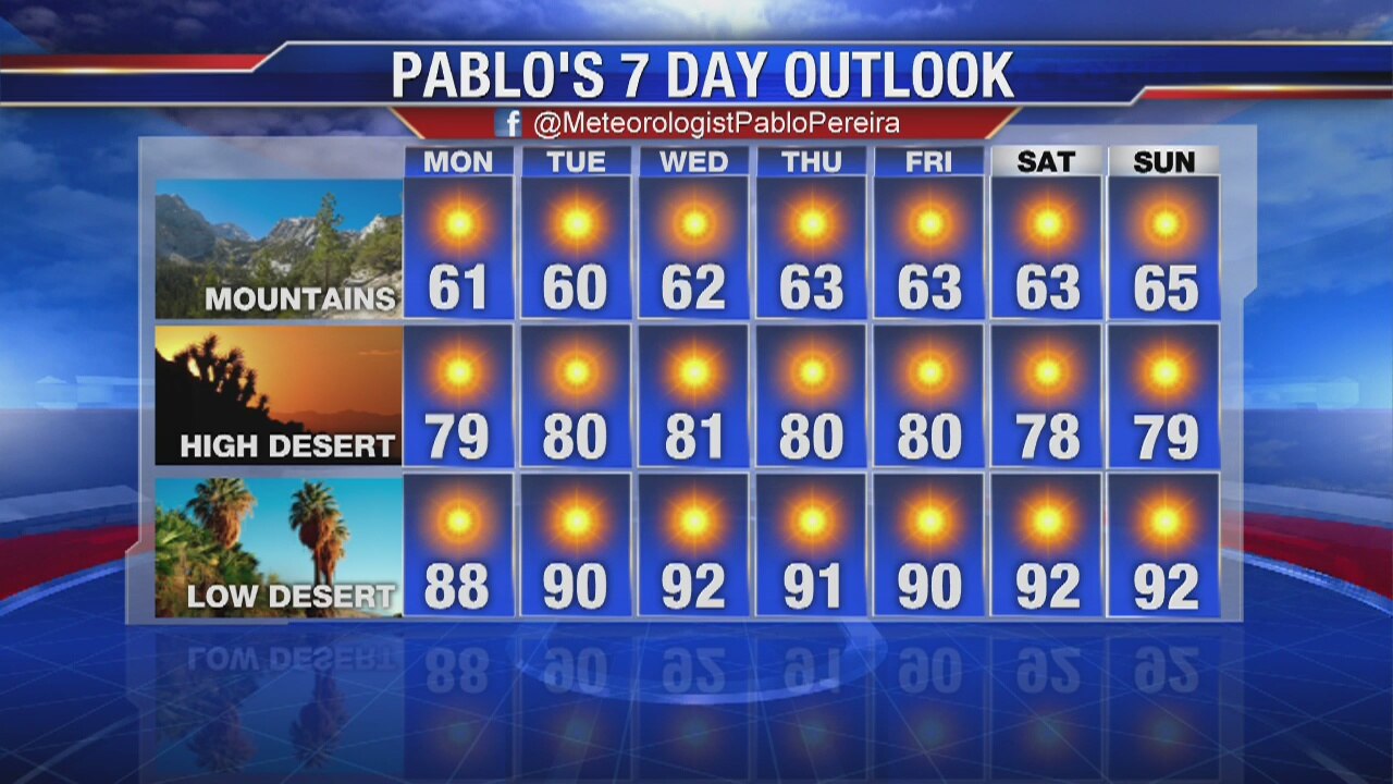 Weather Forecast Sunday, November 3