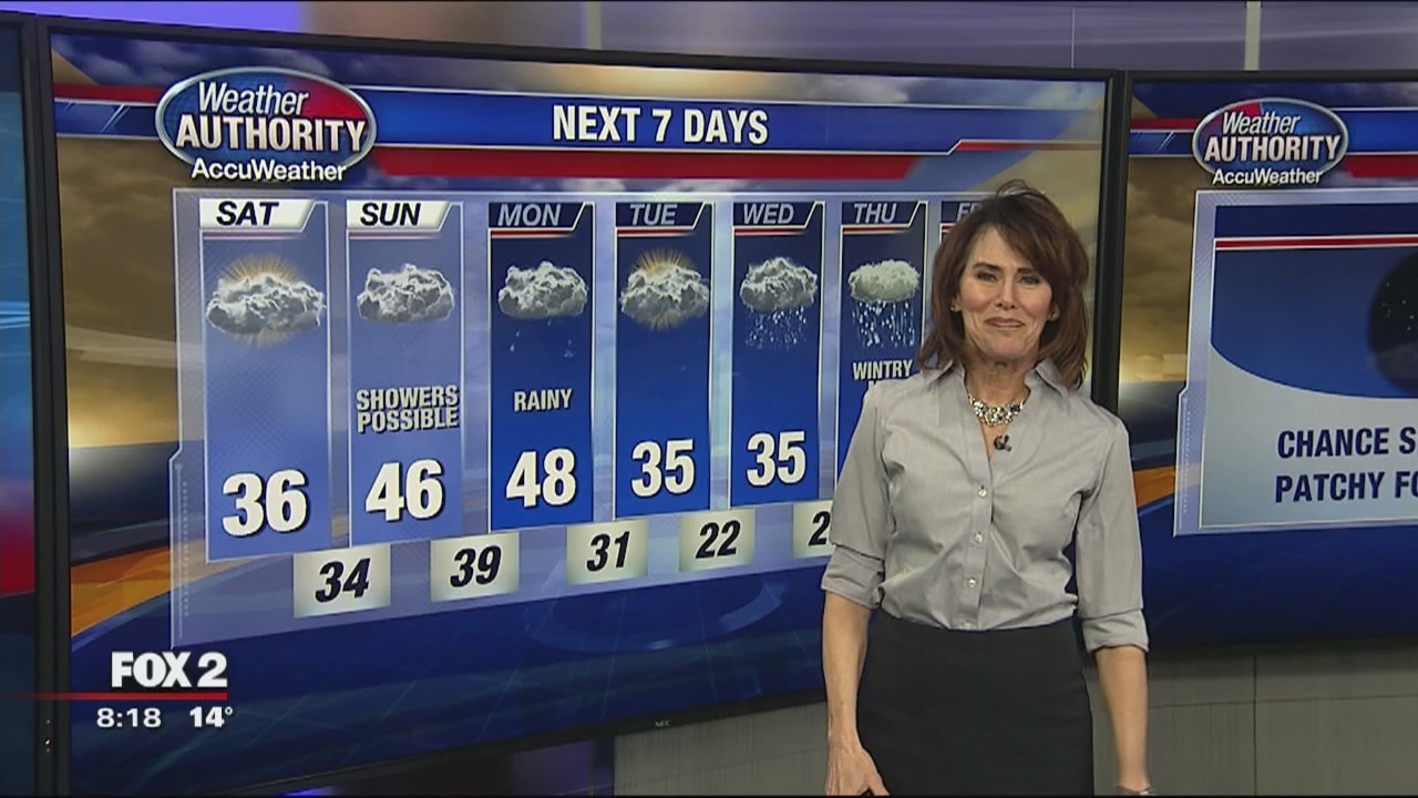 Warmer Weekend Includes Showers | FOX 2 Detroit