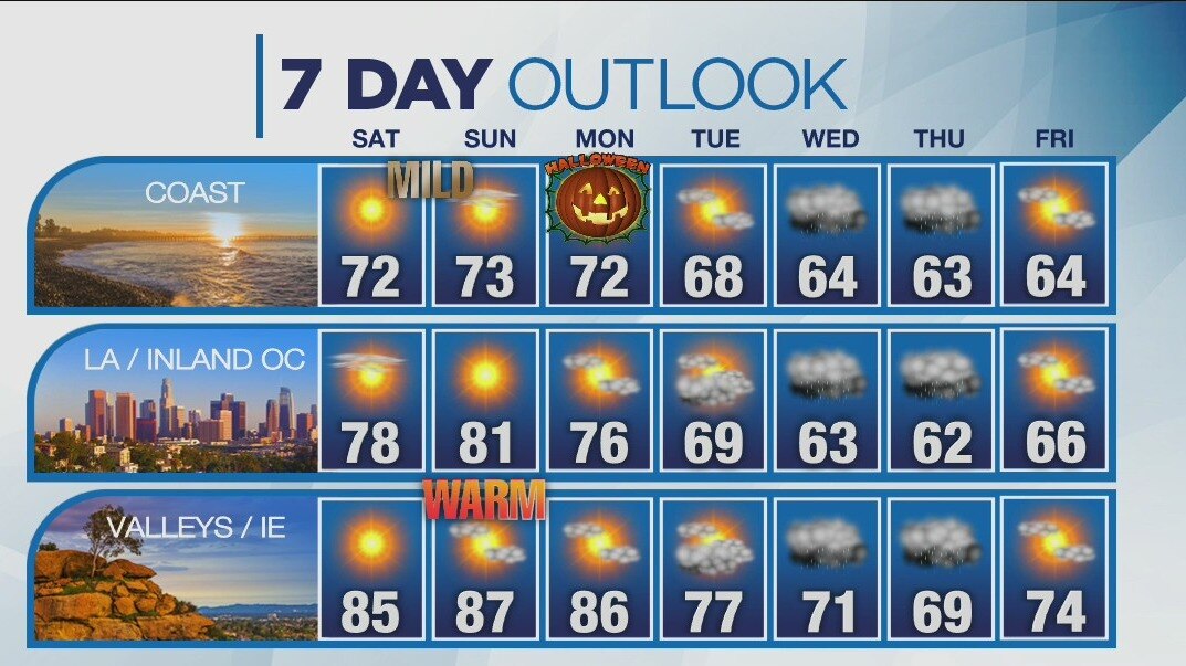 Weather Forecast for Oct. 30