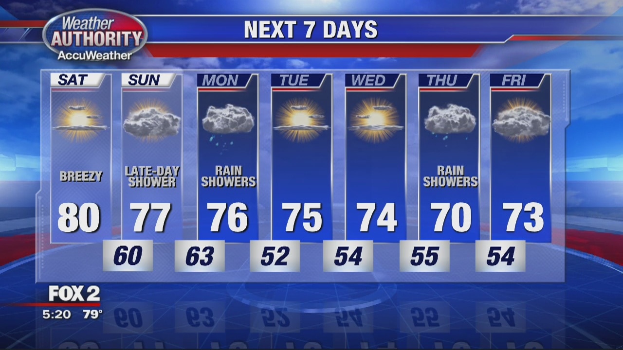 Friday Evening Outlook | FOX 2 Detroit
