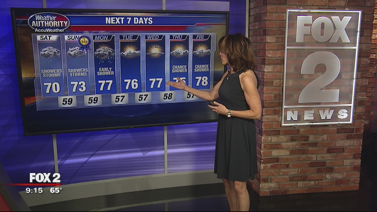 Clouds and Showers Today | FOX 2 Detroit