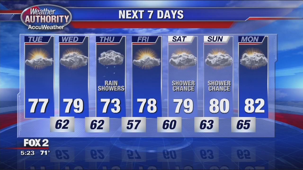 Gradual warm-up is coming | FOX 2 Detroit