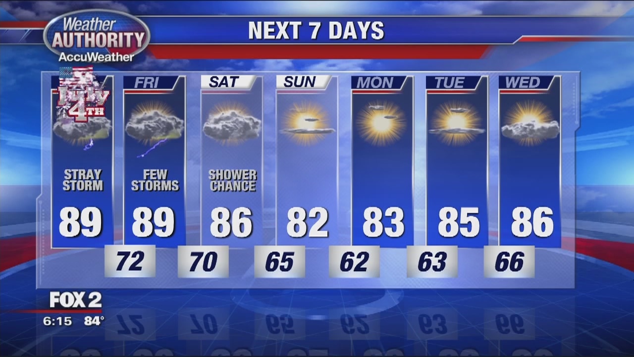 Stray storm possible on the 4th of July | FOX 2 Detroit