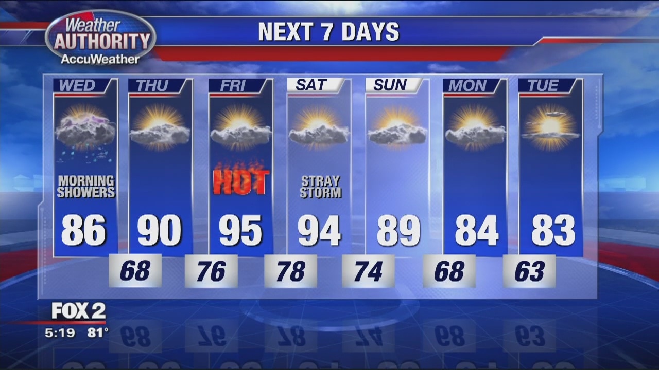 Little bit of rain for Wednesday | FOX 2 Detroit